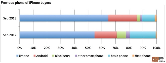 #TrollDay : les utilisateurs d'Android se tourneraient de plus en plus vers l'iPhone