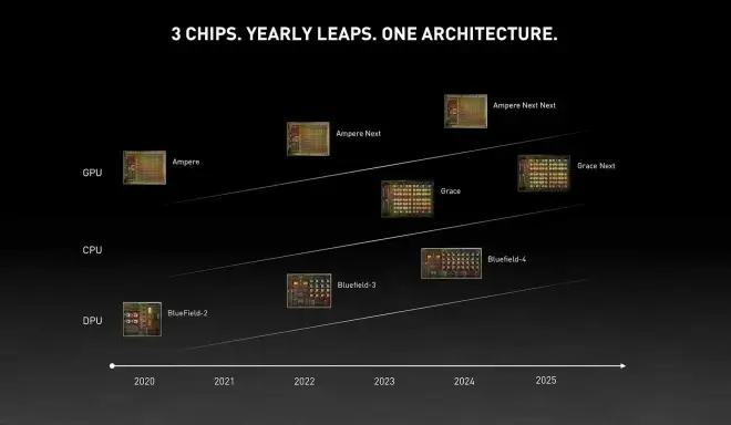 Grace : Nvidia s'attaque au marché des serveurs avec une nouvelle puce basée sur Arm