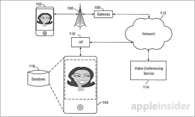 La Pomme détaille des astuces pour rendre les conférences FaceTime plus fluides