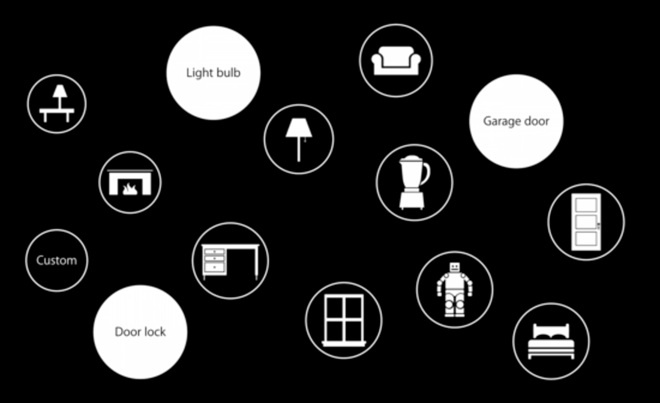 HomeKit : Siri essaye déjà de prendre le contrôle de votre maison