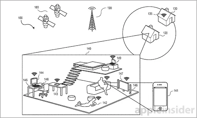 Des niveaux de sécurité basés sur la localisation pour un futur iPhone ?