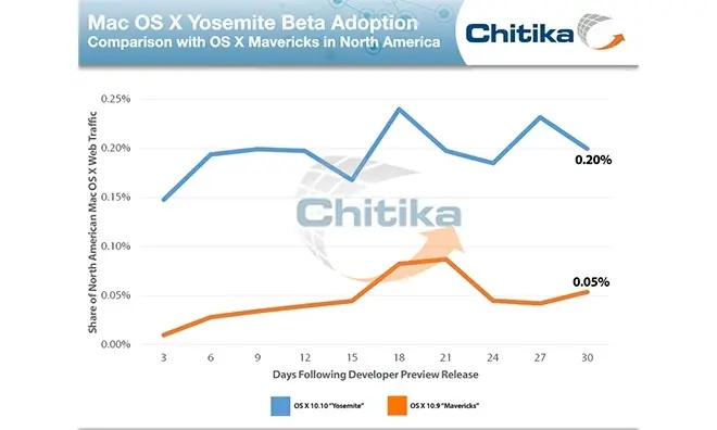 Les bêtas de Yosemite attirent les curieux