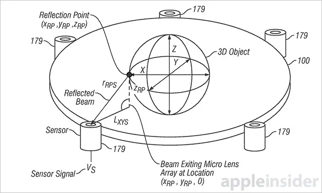 Apple travaille sur un projet d'écran interactif 3D sans lunettes