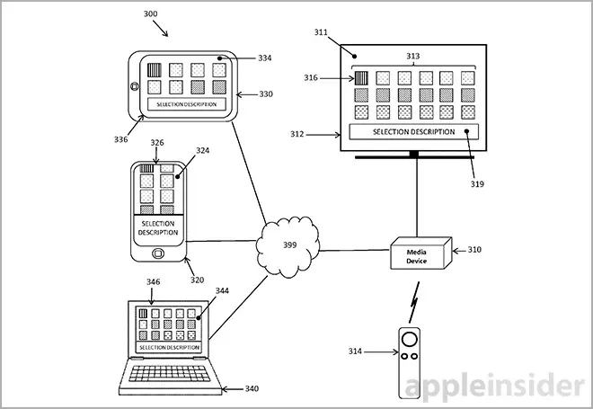 Bientôt une interface entièrement revue pour l'app Remote d'Apple ?