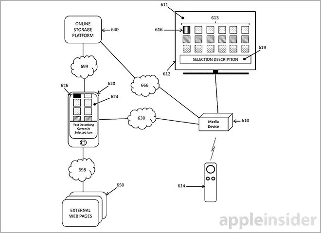 Bientôt une interface entièrement revue pour l'app Remote d'Apple ?