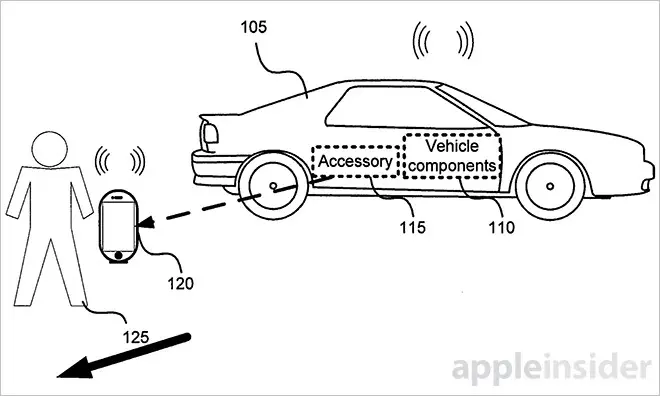 Un aperçu du futur de CarPlay, avec commande à distance du véhicule