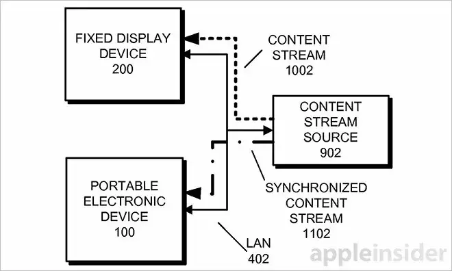 Apple TV : bientôt un mode AirPlay vers les iPhone, iPad et Apple Watch ?