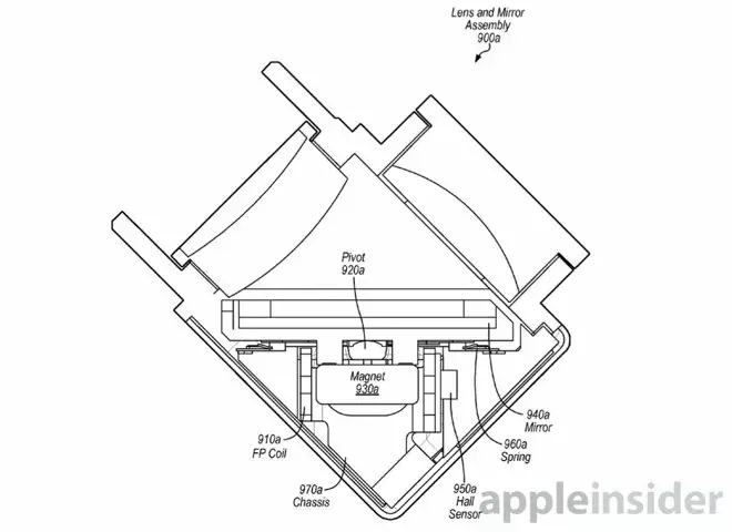 iPhone 6s : un miroir pour améliorer le stabilisateur optique ?