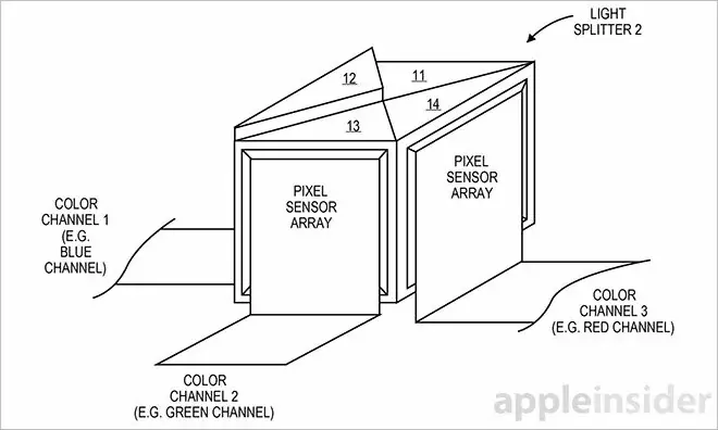 Trois capteurs pour améliorer la qualité des photos et des vidéos sur iPhone ?