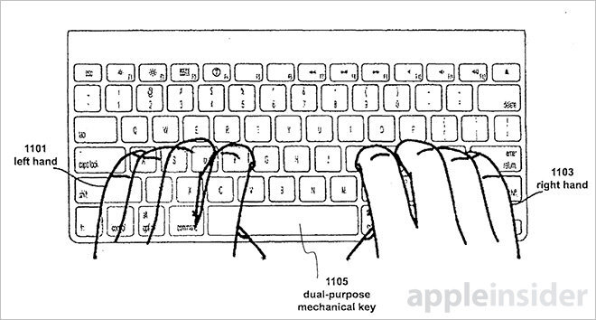 Un clavier "Fusion" multitouch pour remplacer nos trackpads ?