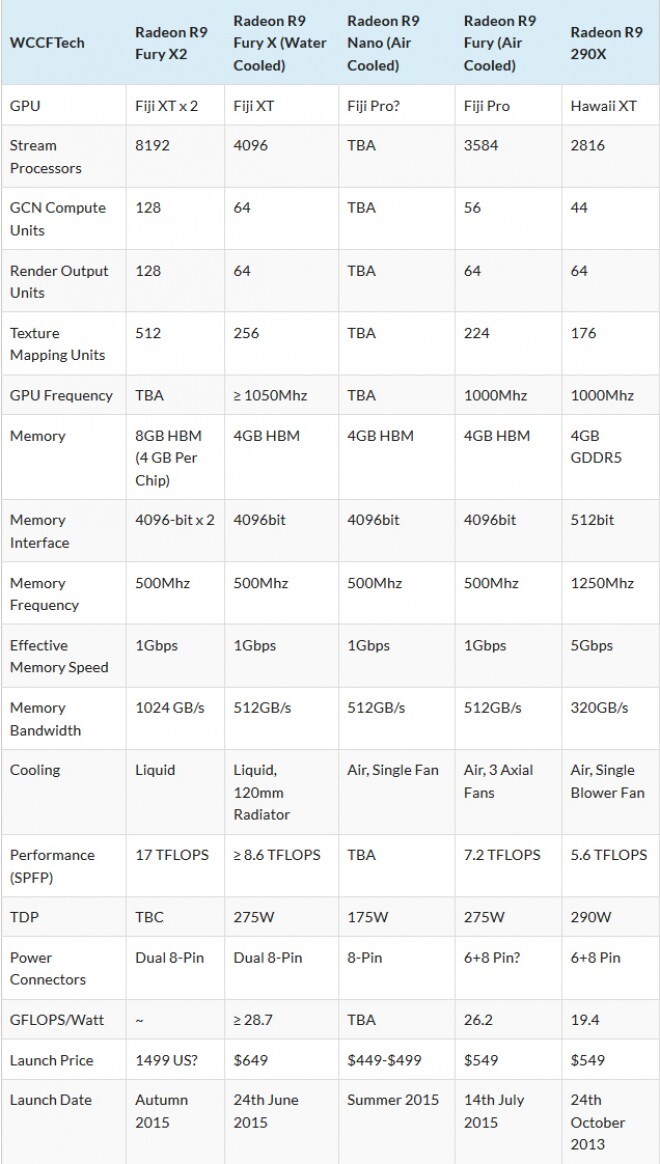 AMD annonce des GPU de bureau qui pourraient (presque) rentrer dans un iMac/Mac mini