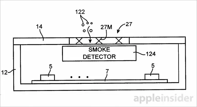 Un détecteur de fumée bientôt intégré aux iPhone et aux Apple TV ?