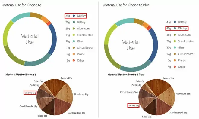 iPhone 6s/6s Plus : la fonction "3D Touch" fait pencher la balance