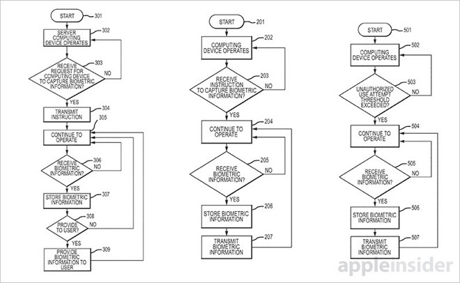 Illustration : Et si l'iPhone envoyait l'empreinte digitale du voleur aux serveurs d'Apple ?