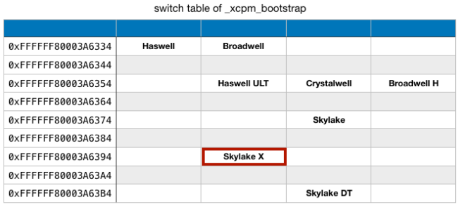 Du Skylake-X dans High Sierra ?