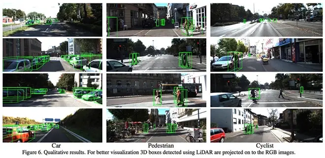 carOS : les recherches d'Apple sur l'utilisation du LiDAR et la détection 3D