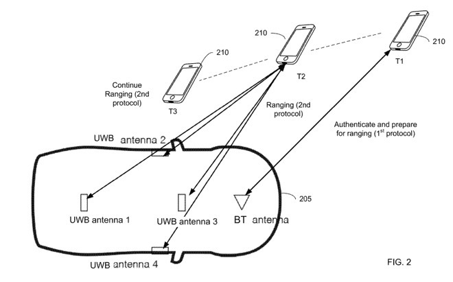 UWB : un iPhone comme clef de voiture ! (le retour...)