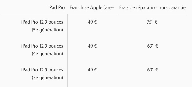 751€ pour la réparation hors garantie d'un iPad Pro M1 12,9"