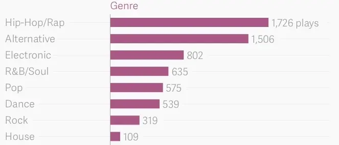 Beats 1 : une prog' très Rap et Hip-Hop, et pas si globalisée