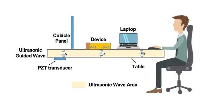 Des chercheurs parviennent à tromper les assistants virtuels avec des ultrasons