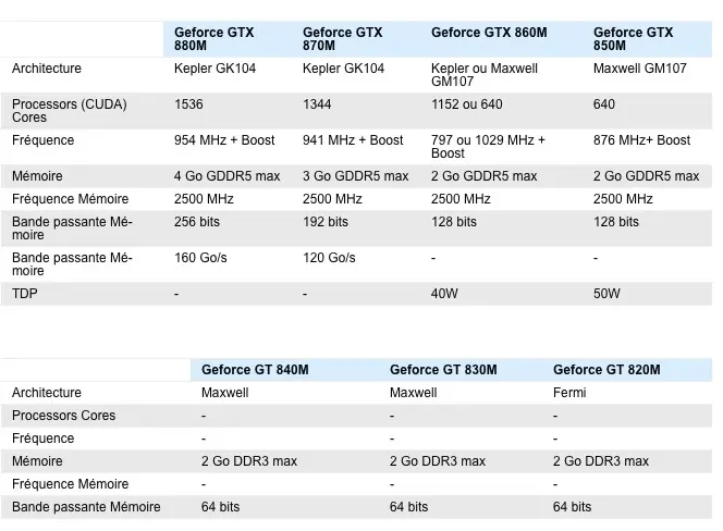 NVidia présente ses nouveaux GPU mobiles, à venir sur les iMac et MacBook Pro !