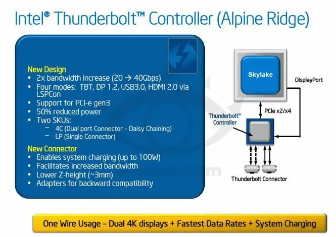 Thunderbolt 3 : 40Gbps et un nouveau câble jusqu'à 100 Watts ?