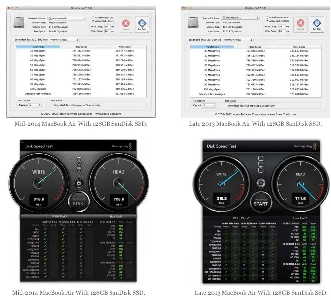 OWC : "Les SSD des MacBook Air sont aussi rapides qu'avant"