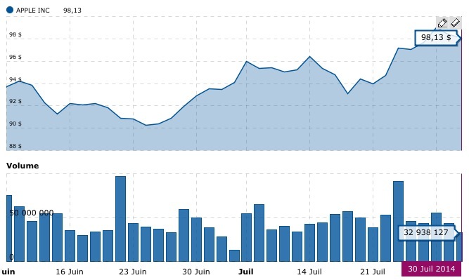 UBS continue de lancer des fleurs à Tim Cook et conseille fortement d'acheter AAPL