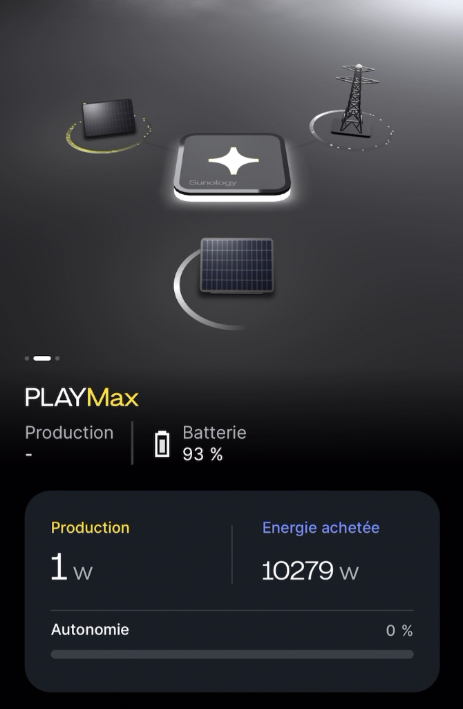 Test Sunology Play Max : le kit solaire avec batterie intégrée (+ Code Promo)