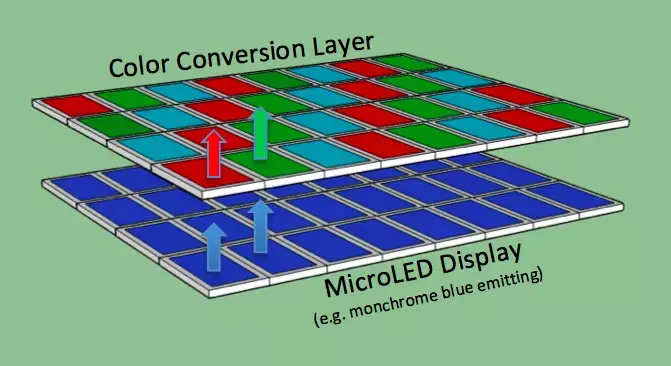 iPhone 2017 : LCD, OLED ou micro-LED ?