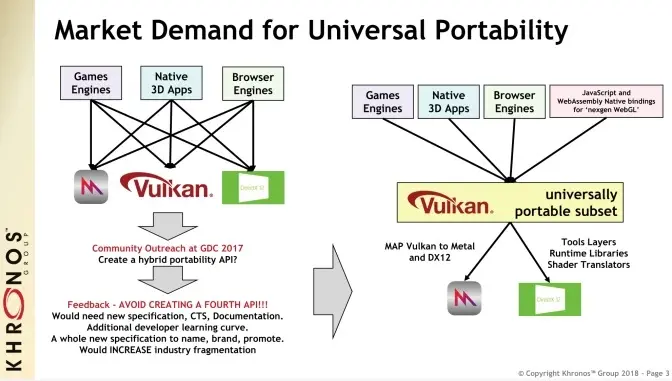 L'API graphique Vulkan arrive finalement sur macOS et iOS (sans l'aide d'Apple)