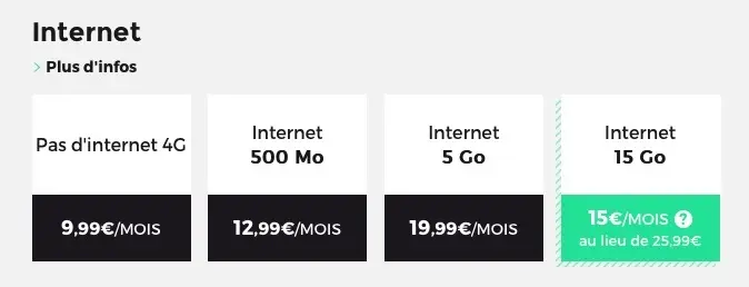 SFR : RED revoit ses offres (15Go pour 15€) et passe au vert