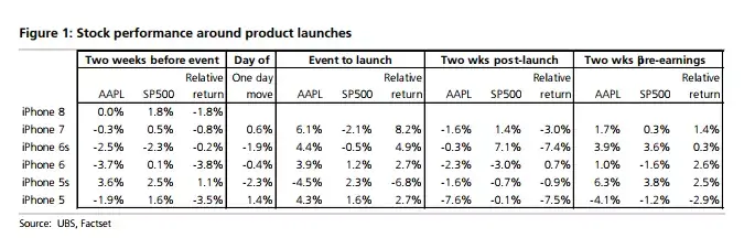 A Wall Street, on attend aussi la keynote (et surtout l'iPhone X)