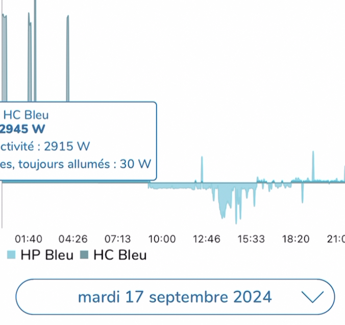 Test Zendure Hyper : le stockage solaire plug&play parfait ?