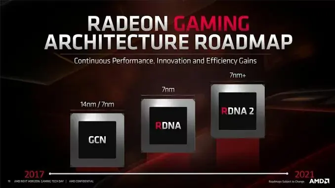 AMD promet "Navi Refresh" et "RDNA2" dès cette année (enfin du haut-de-gamme ?)