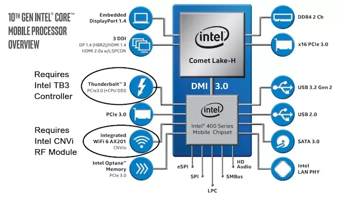 5.3Ghz pour le prochain MacBook Pro 16", RAM plus rapide (et WiFi 6 ?)