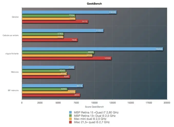 iMac 2012 : plus fins, plus légers, plus puissants