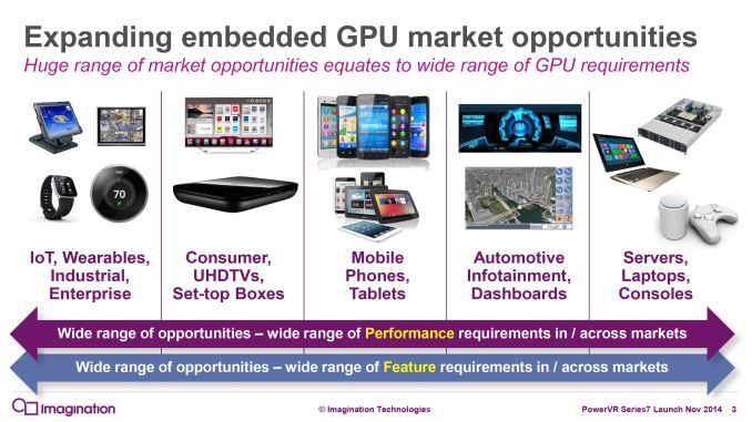 Imagination annonce la prochaine génération de GPU pour l'iPhone 6s et l'iPad Air 3