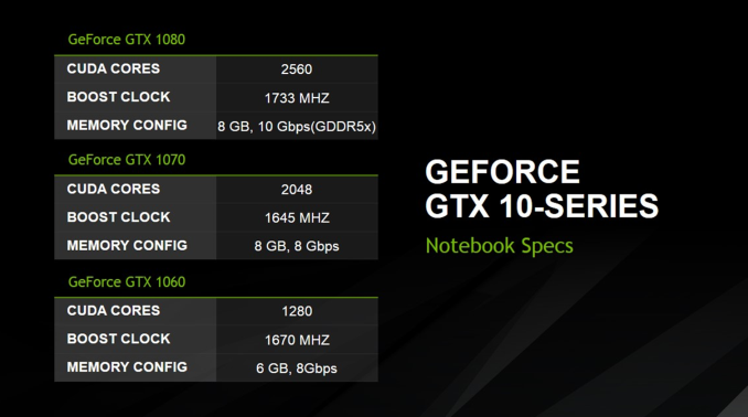 Nvidia officialise ses GeForce 1060, 1070 et 1080 pour ordinateur portable "VR Ready"