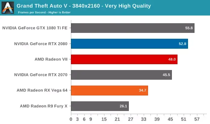 La nouvelle Radeon VII ne fonctionne pas encore sur Mac (eGPU, Hackintosh, Mac Pro...)