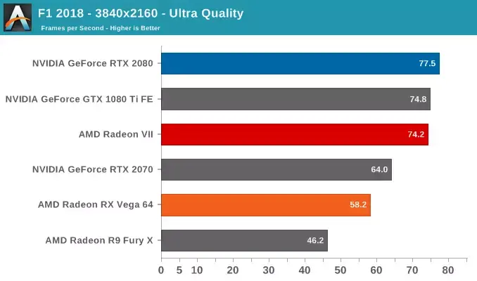 La nouvelle Radeon VII ne fonctionne pas encore sur Mac (eGPU, Hackintosh, Mac Pro...)