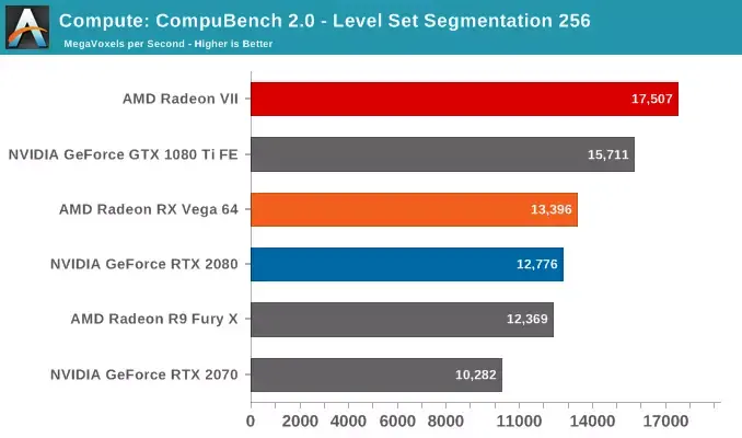 La nouvelle Radeon VII ne fonctionne pas encore sur Mac (eGPU, Hackintosh, Mac Pro...)