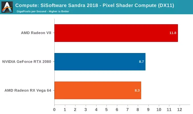 La nouvelle Radeon VII ne fonctionne pas encore sur Mac (eGPU, Hackintosh, Mac Pro...)