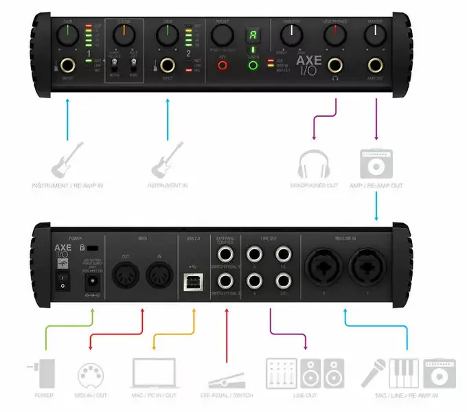 Test de l'Axe I/O : l'interface audio orientée guitariste d'IK Multimedia