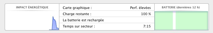 La commande du jour : powermetrics affiche la consommation d'énergie du Mac