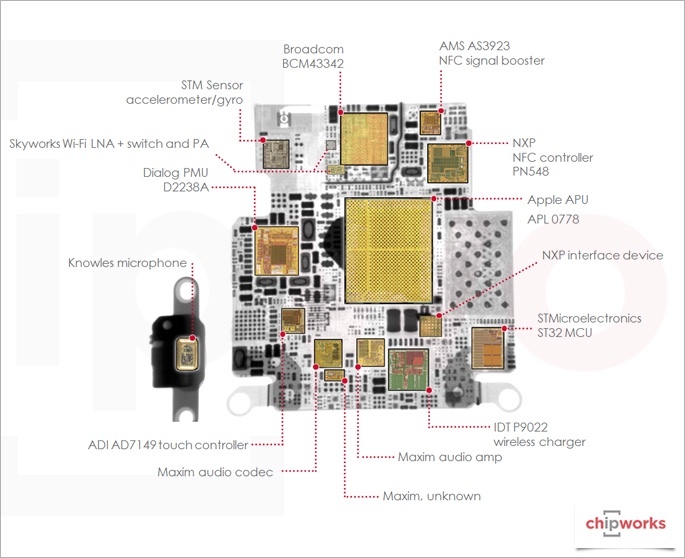 Apple Watch : une puce signée Samsung avec de bonnes capacités d'évolution