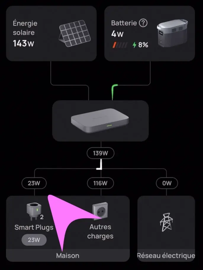 Test Ecoflow PowerStream : un onduleur intelligent pour gérer le surplus solaire