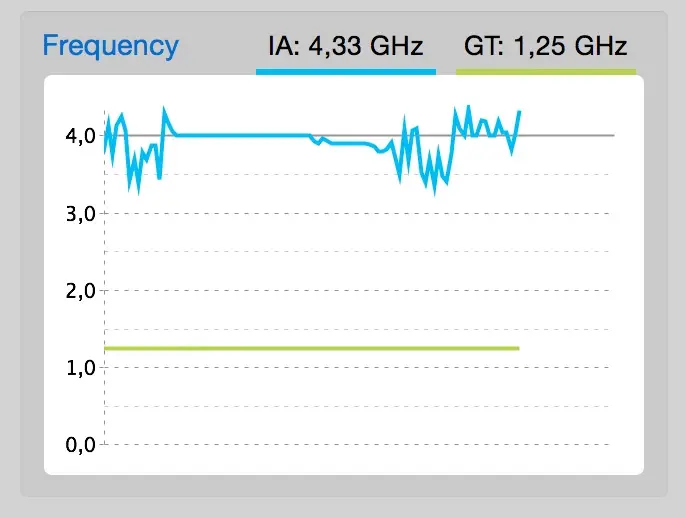 Test de l'iMac Retina 5k (2014)