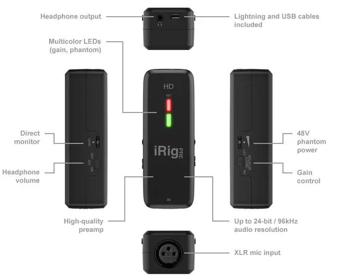 iRig Pre HD, le préamplificateur XLR nomade dont l'interface passe au numérique