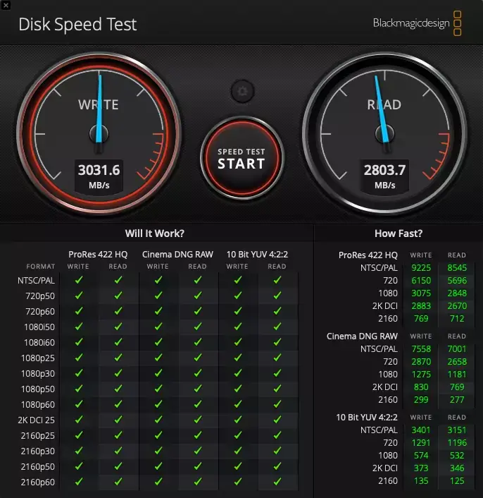 Mac Pro : petit bench du SSD de 8To !